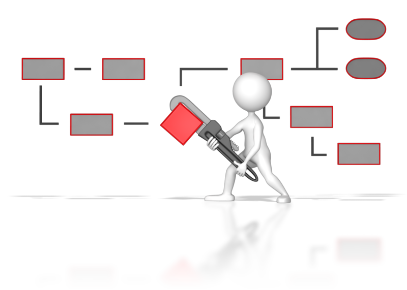 SAP Business Process Modeling