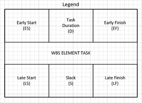 First Pass Legend