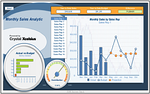 Complex Dashboards