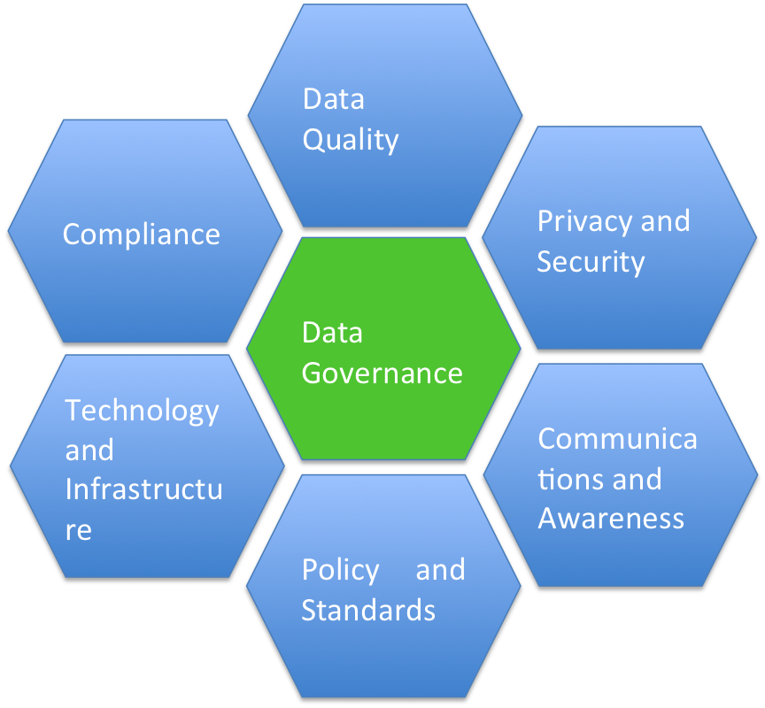 Benefits of SAP BW
