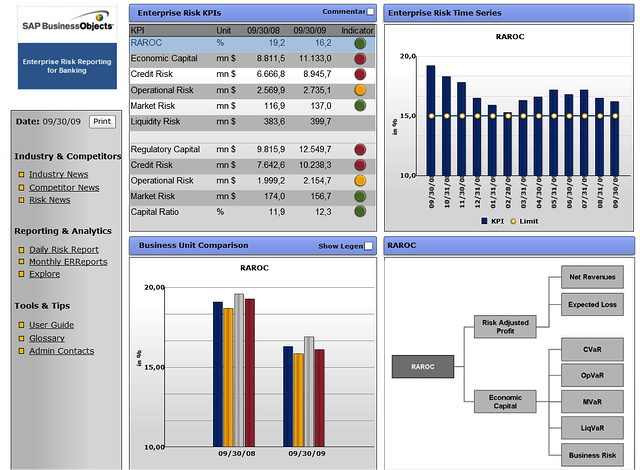 Interactive Executive Dashboard