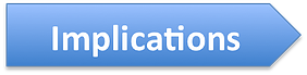 Marketing Analytics