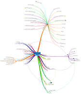SAP BW MindMap