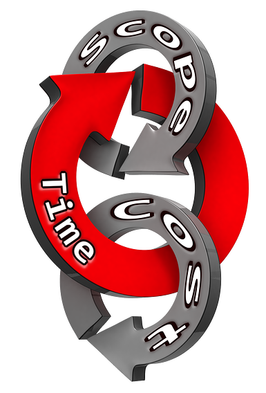 Project Managers Time Scope Cost Goal