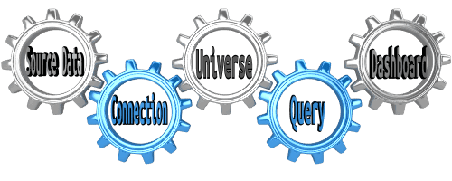 webi universe connection 