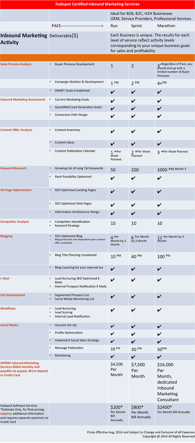 Inbound Marketing Pricing