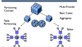 BW Aggregates