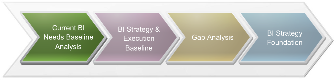 BI Reporting Strategy