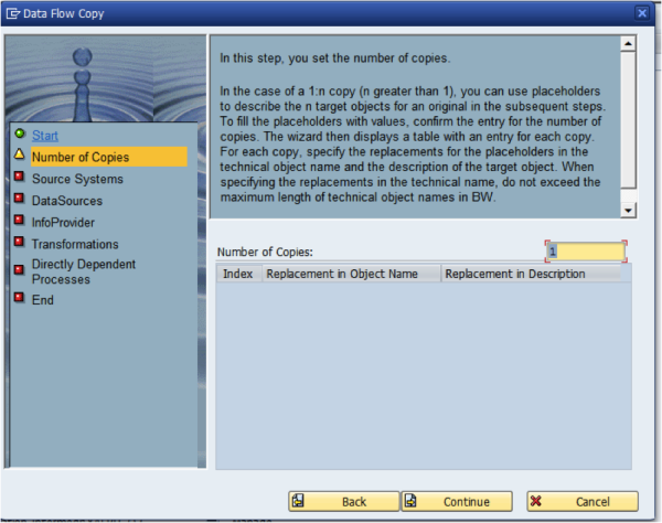 SAP BW 7.3 Dataflow