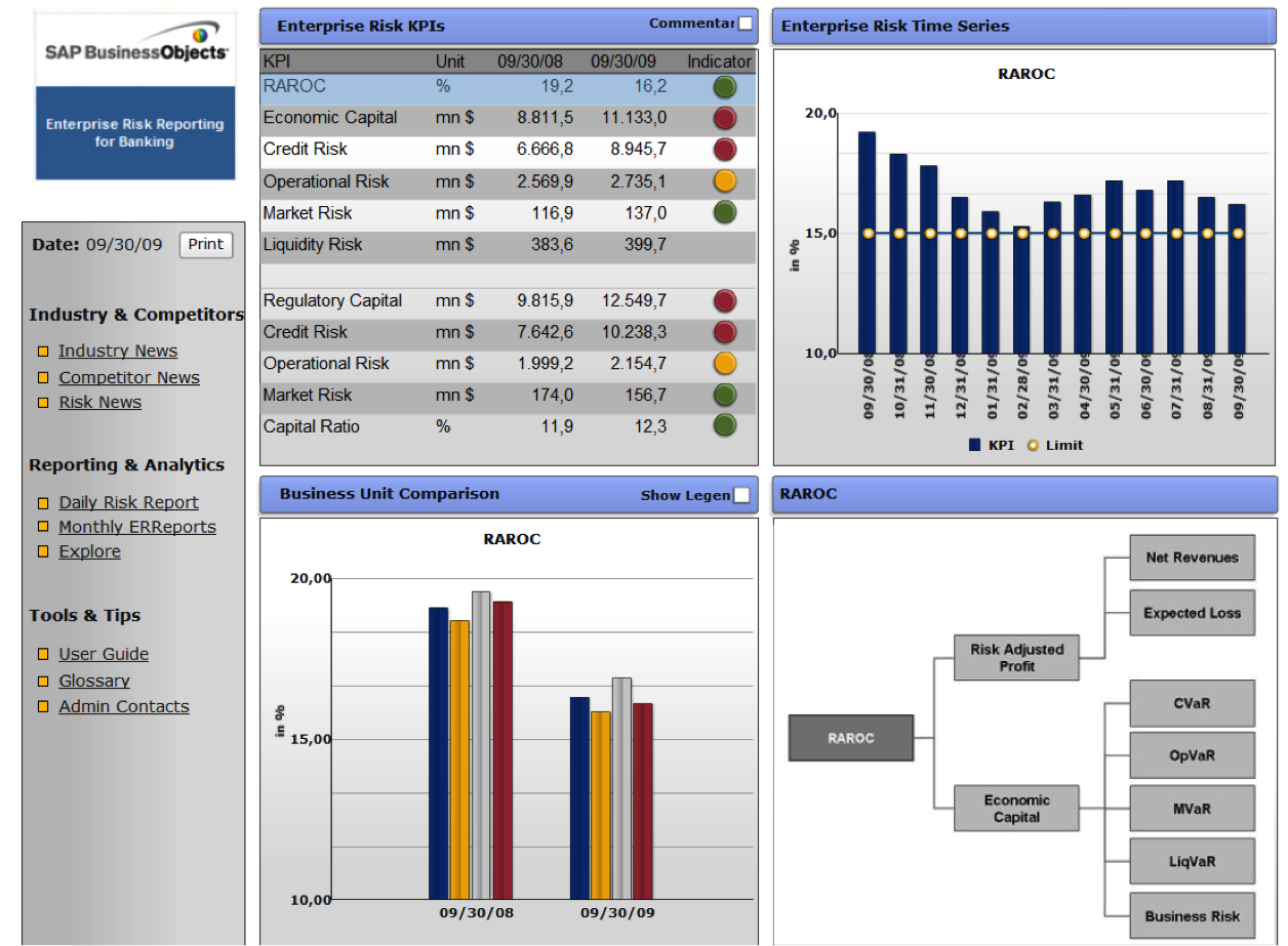 xcelsius Dashboard