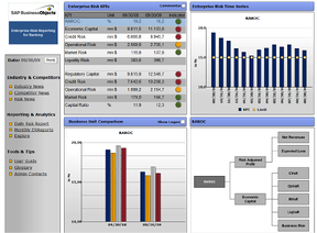 Sample xCelsius Finance Dashboard