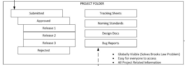 Folder System BW Project Management resized 600