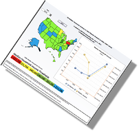 Real-Time Executive Dashboard