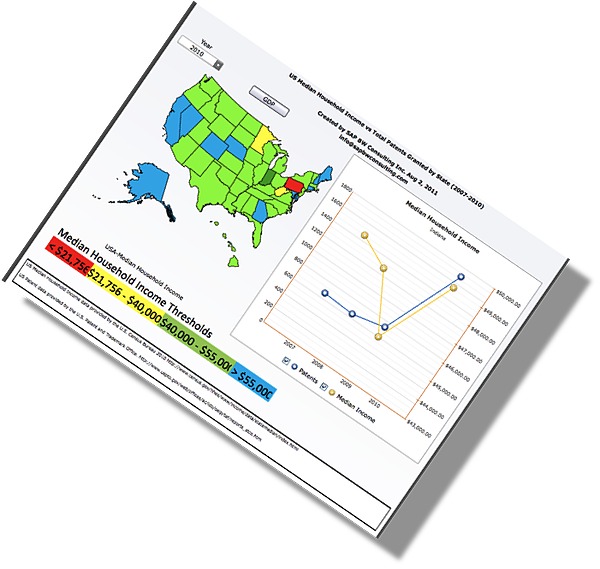 GDP vs Patents Dashboard