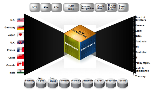 SAP GRC Solution