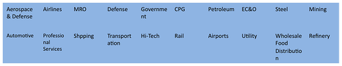 Industry Practice Areas