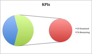 KPIs Found