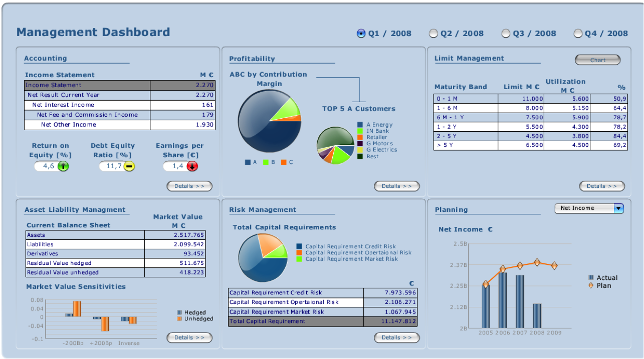 Business Reporting Requirements AnalysisStructured ApproachKPI