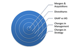 Management Driven KPI Issues resized 600