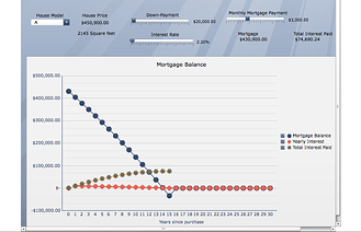 Mortgage Calculator