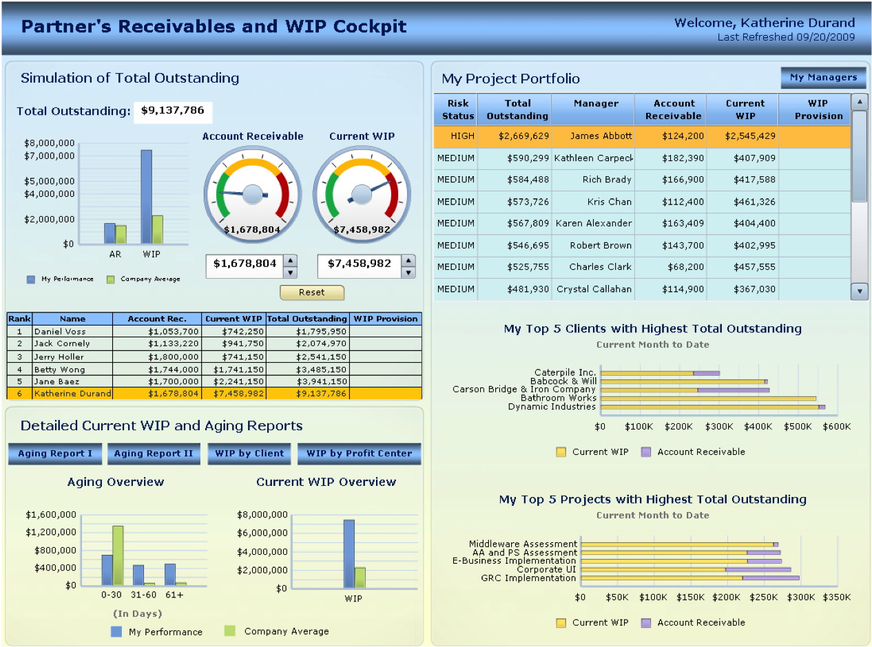 SAP Professional Services Dashboard