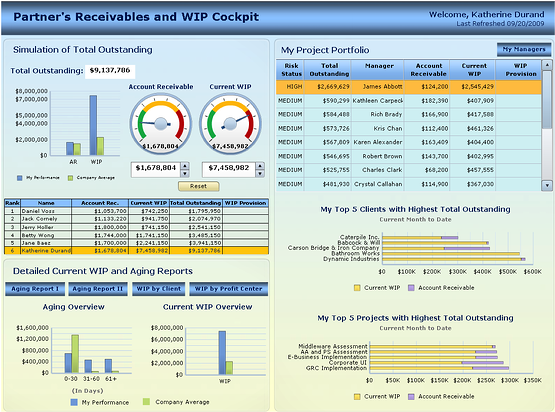 Professional Services Dashboard