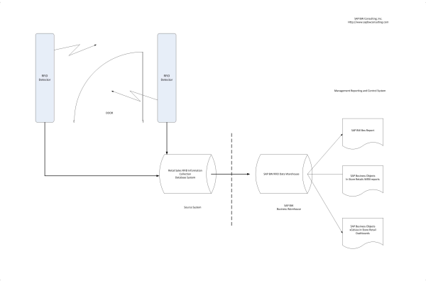 RFID BW Proposed design Final resized 600