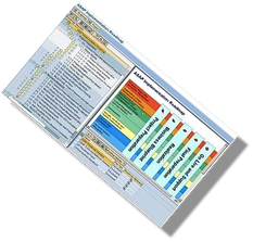 SAP Implementation Best Practices