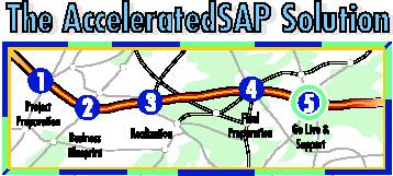 SAP ASAP Phases