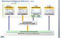SAP BO Webi tutorial