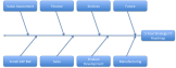 Strategic IT Roadmap