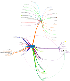 SAP BW MindMap