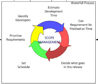 Project Management Success