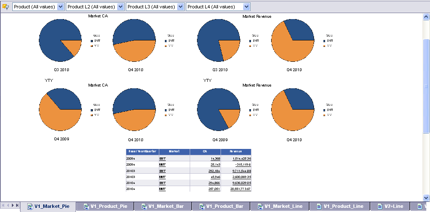 SAP Webi Dashboard