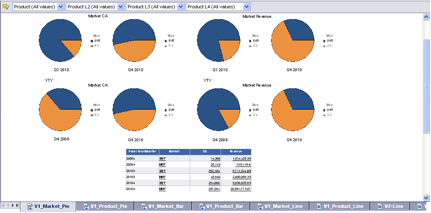 Webi Dashboard Example business objects xcelsius