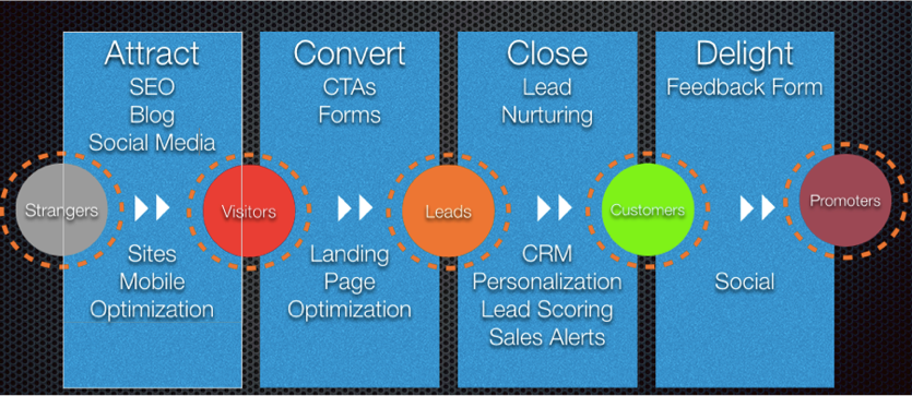 Inbound Marketing Services