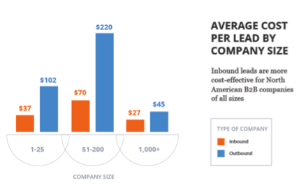 Inbound_Marketing_Charts