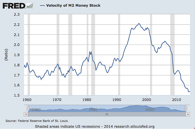 Velocity of Money