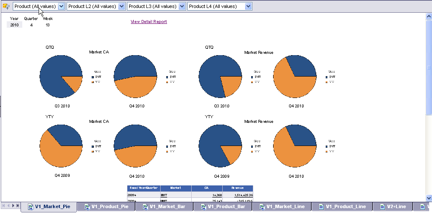 SAP Webi Best Practices