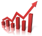 ROI of each Marketing Analytics