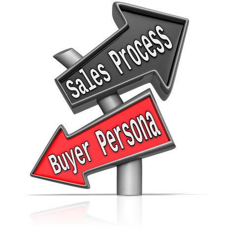 Buyer Persona and Sales Process