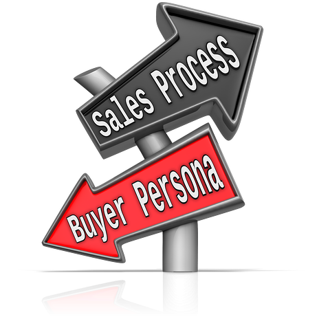 Buyer Persona and Sales Process