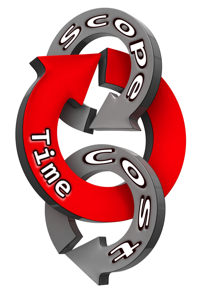Project Managers Time Scope Cost Goal