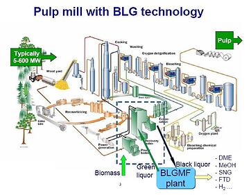 SAP IS Mill Solution