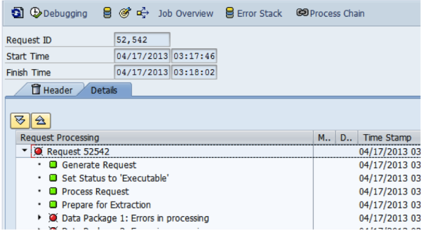 SAP BW DTP