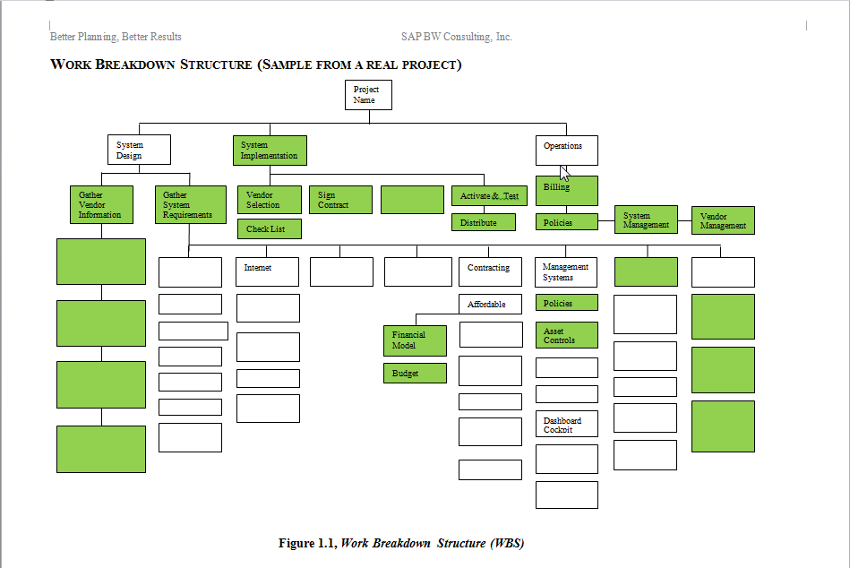Work Breakdown Structure WBS