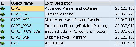 SAP APO BW SCM Modules