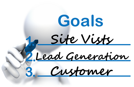 Inbound Marketing Assessment