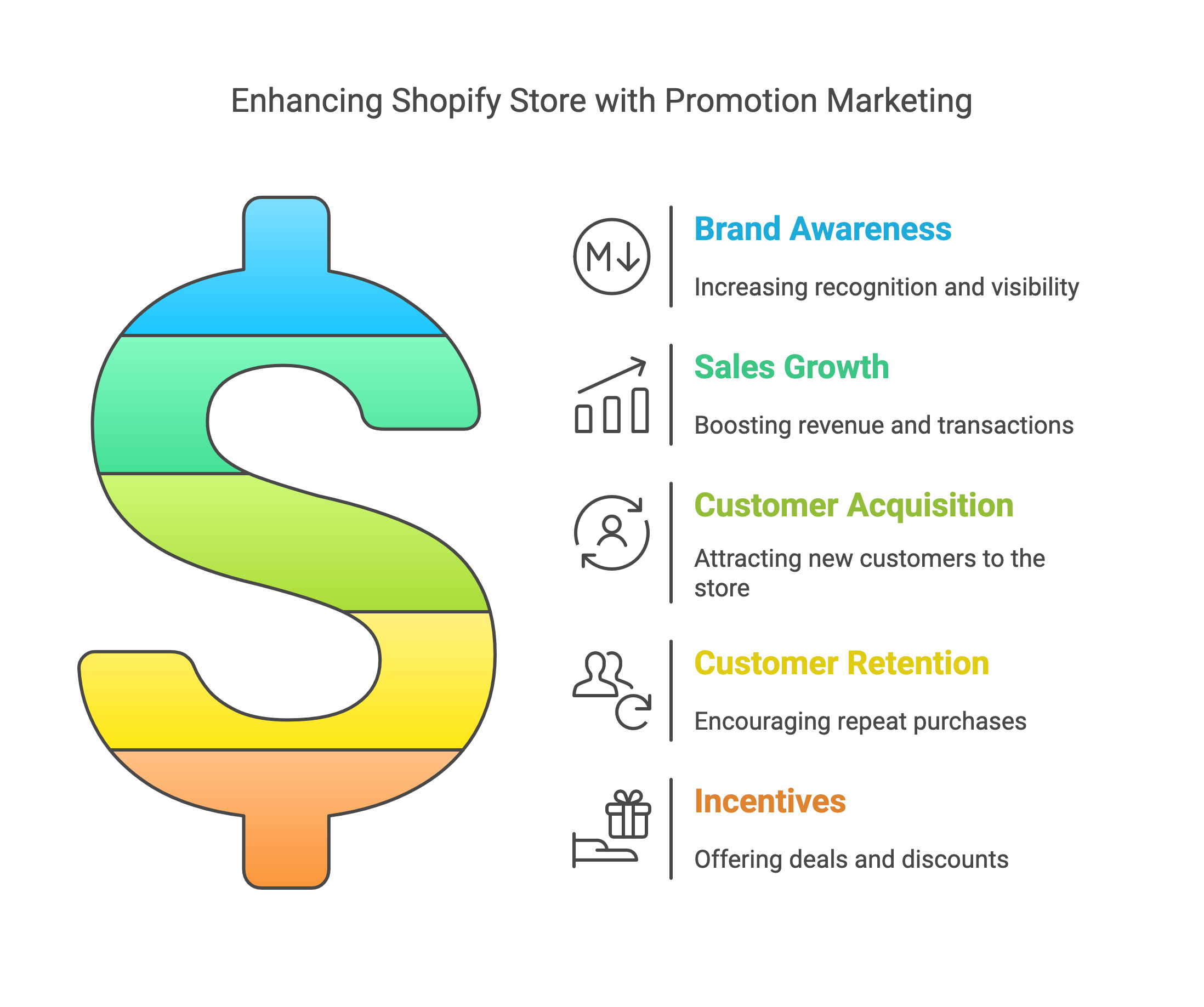 Shopify Promotional Marketing