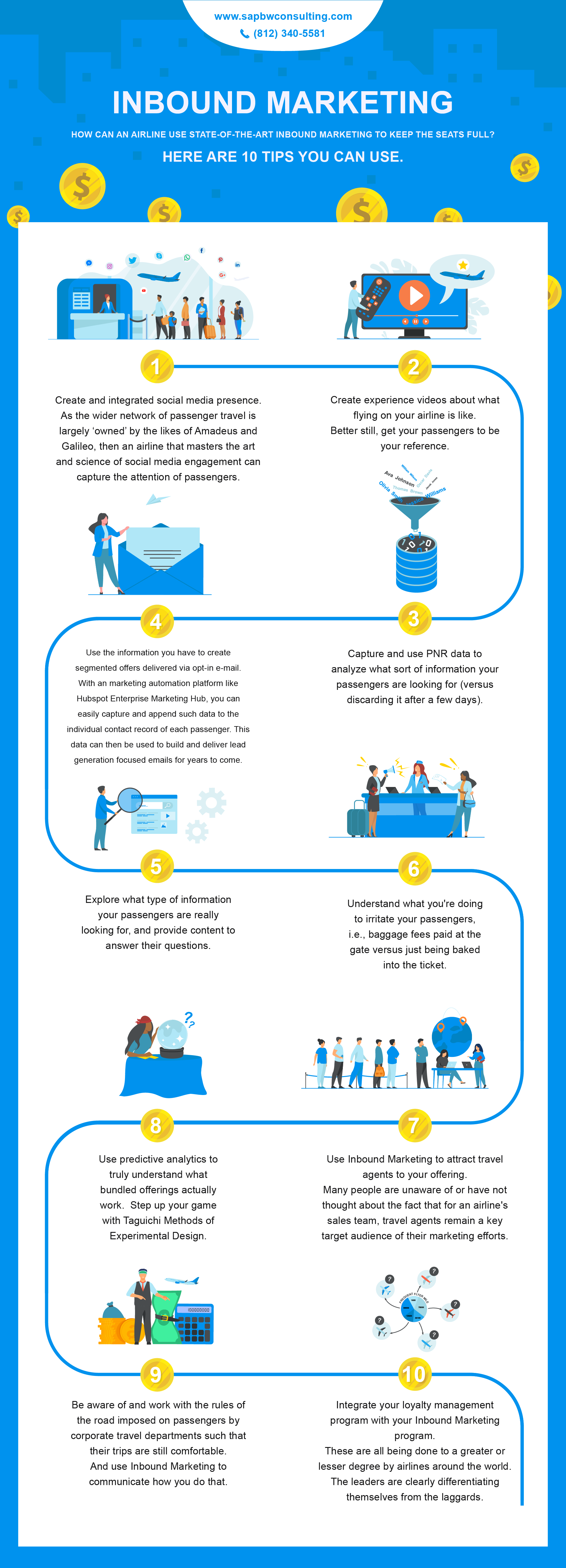 Airline Route Profitability Improvement Infographic